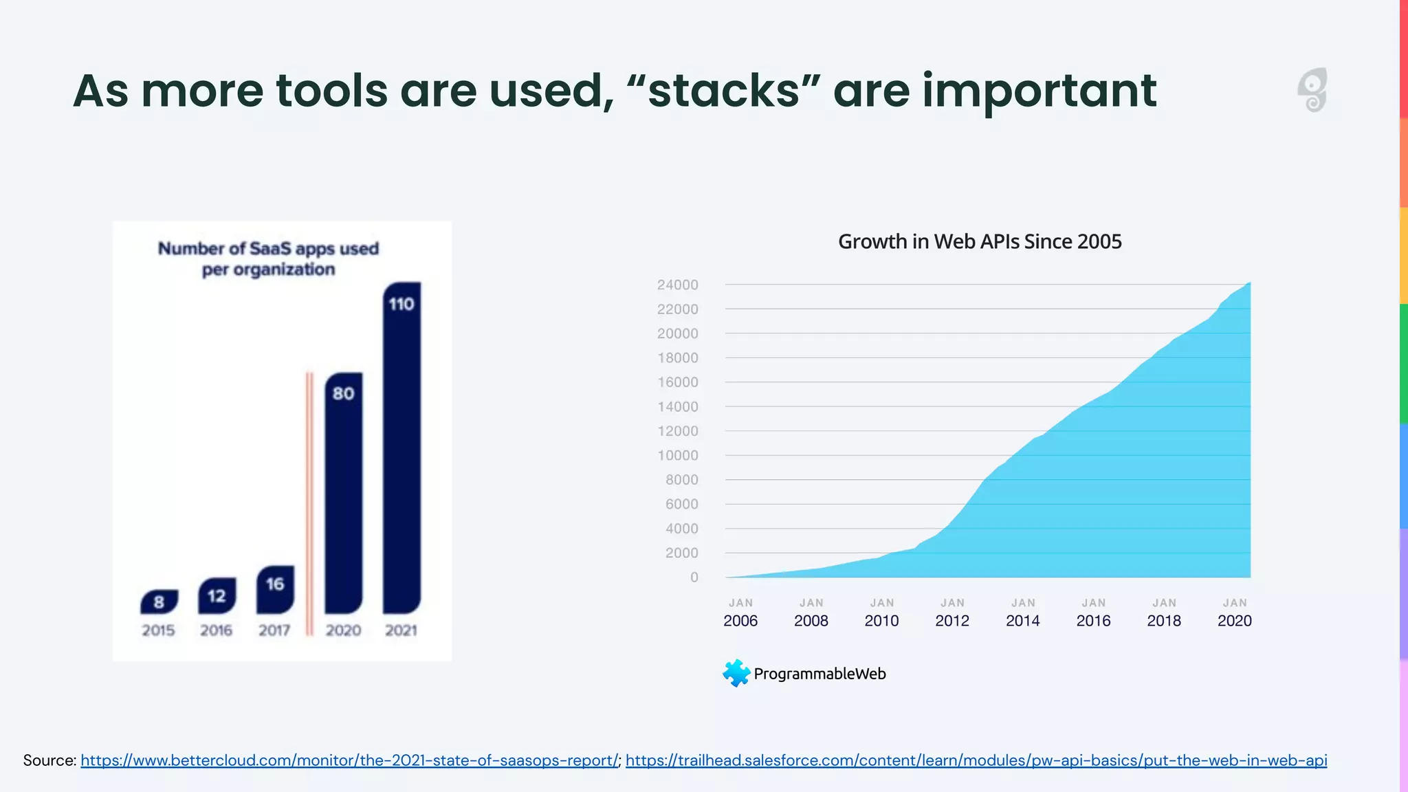 Choosing the Right Tech Stack –– The Only Way to Grow | PPT