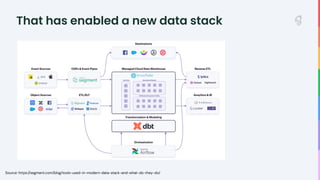 Choosing the Right Tech Stack –– The Only Way to Grow | PDF