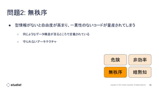 16
Copyright (C) 2021 Studist Corporation. All Rights Reserved
問題2: 無秩序
● 型情報がないと自由度が高まり、一貫性のないコードが量産されてしまう
○ 同じようなデータ構造が至るところで定義されている
○ 守られないアーキテクチャ
危険 非効率
無秩序 暗黙知
 