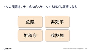 19
Copyright (C) 2021 Studist Corporation. All Rights Reserved
4つの問題は、サービスがスケールするほどに顕著になる
危険 非効率
無秩序 暗黙知
 