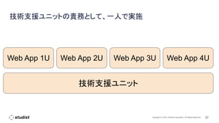 27
Copyright (C) 2021 Studist Corporation. All Rights Reserved
技術支援ユニットの責務として、一人で実施
技術支援ユニット
Web App 1U Web App 2U Web App 3U Web App 4U
 