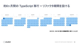 50
Copyright (C) 2021 Studist Corporation. All Rights Reserved
2021/03 - 2021/08 笹木の稼働時間の 4割 ≒ 2.4人月
約6ヶ月間の TypeScript 移行 + リファクタ期間を設ける
 