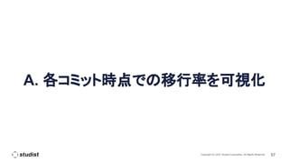57
Copyright (C) 2021 Studist Corporation. All Rights Reserved
A. 各コミット時点での移行率を可視化
 