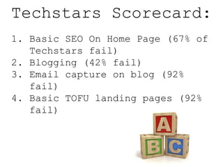 1. Basic SEO On Home Page (67% of
Techstars fail)
2. Blogging (42% fail)
3. Email capture on blog (92%
fail)
4. Basic TOFU landing pages (92%
fail)
Techstars Scorecard:
 