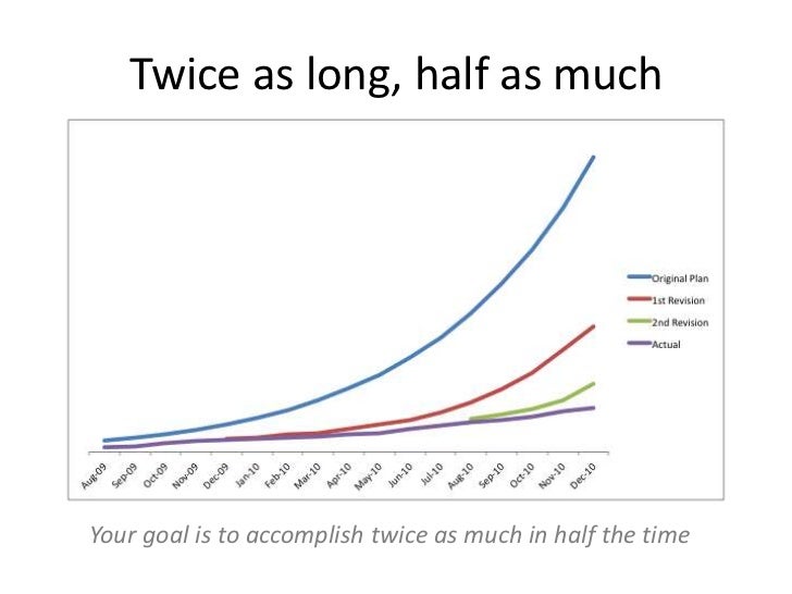 Twice As Long Half As