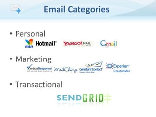 Email Categories
• Personal
• Marketing
• Transactional

 