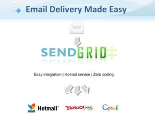 Email Delivery Made Easy

Easy integration | Hosted service | Zero coding

 