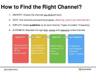 @JimWHuffman
How to Find the Right Channel?
1. IDENTIFY: Choose the channels you think will work.
2. TEST: Test channels a...