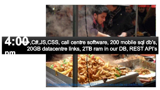 Jj Food Service Limited London Jj Food Service Limited London