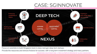 WHAT WORKS FOR THEM ?
SINGAPORE & SOUTHEAST ASIA - A TECH & STARTUP PREVIEW BY JULIEN CONDAMINES
 