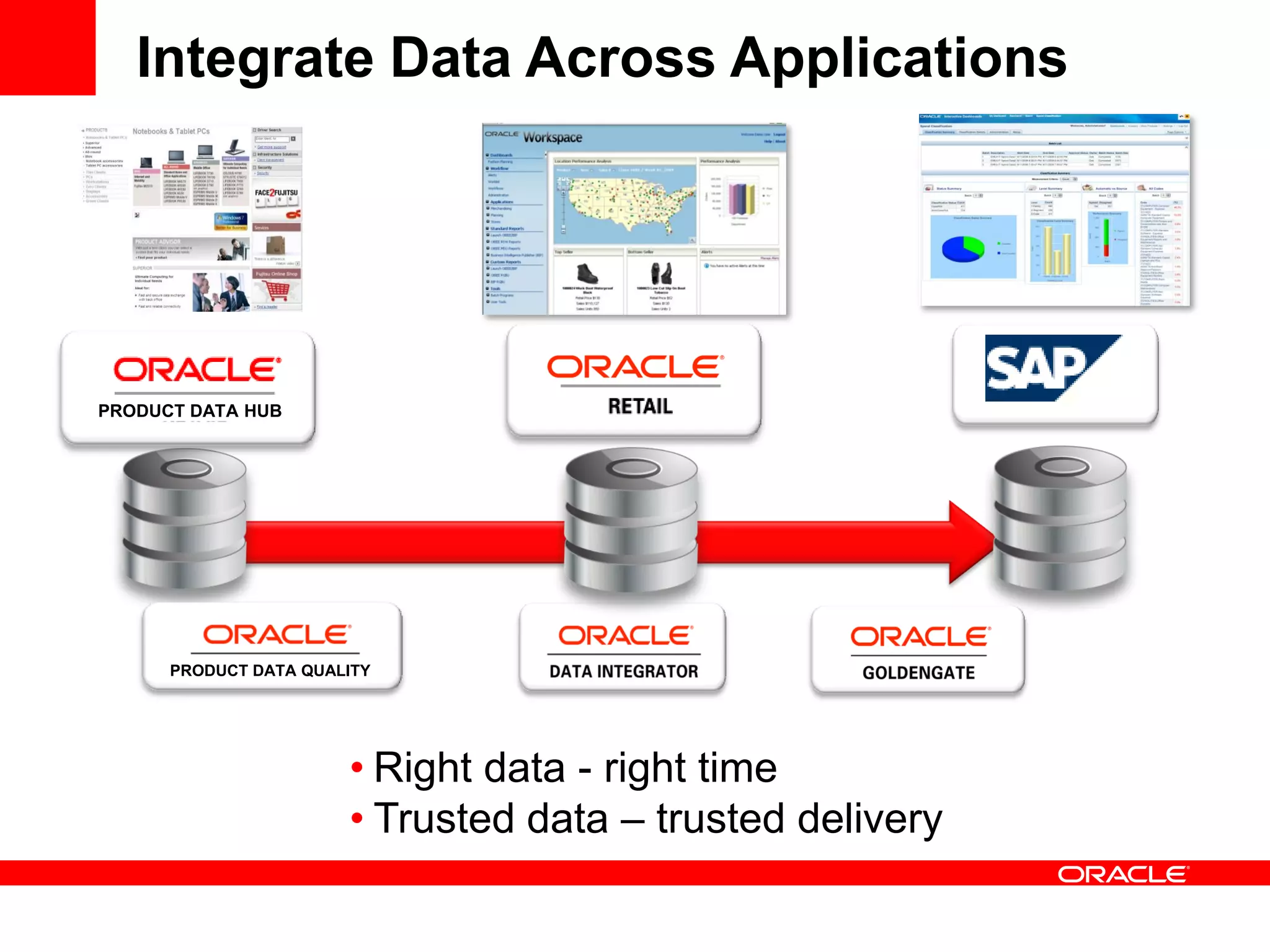 Integrate Data Across Applications
PRODUCT DATA QUALITY
• Right data - right time
• Trusted data – trusted delivery
PRODUCT DATA HUB
 