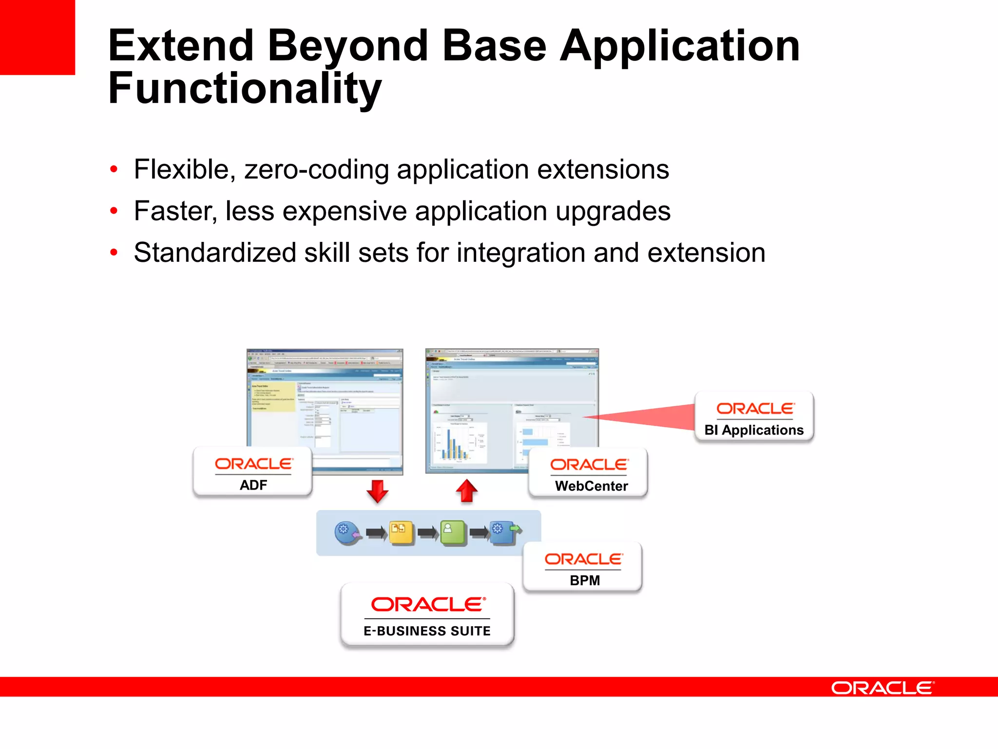Extend Beyond Base Application
Functionality
• Flexible, zero-coding application extensions
• Faster, less expensive application upgrades
• Standardized skill sets for integration and extension
ADF WebCenter
BPM
BI Applications
 
