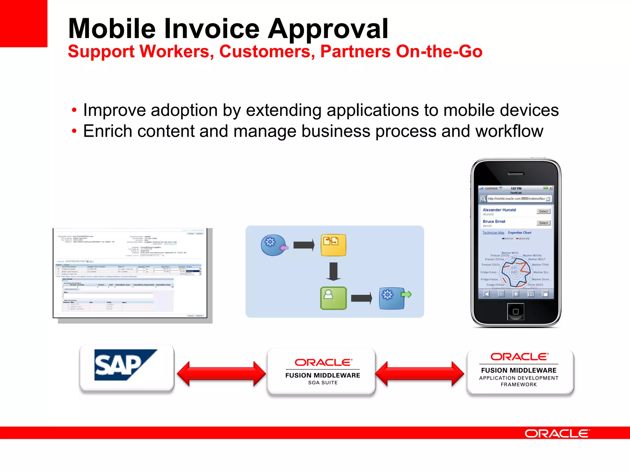 • Improve adoption by extending applications to mobile devices
• Enrich content and manage business process and workflow
Mobile Invoice Approval
Support Workers, Customers, Partners On-the-Go
 