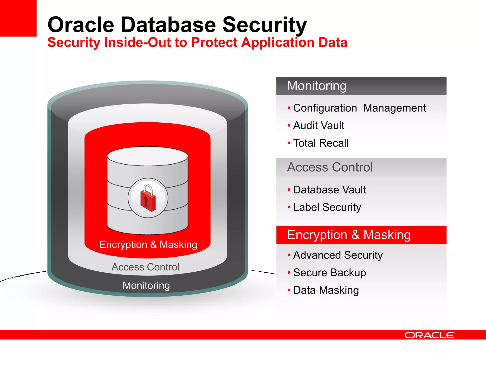 Oracle Database Security
Security Inside-Out to Protect Application Data
Monitoring
Access Control
Encryption & Masking
Monitoring
• Configuration Management
• Audit Vault
• Total Recall
Access Control
• Database Vault
• Label Security
• Advanced Security
• Secure Backup
• Data Masking
Encryption & Masking
 