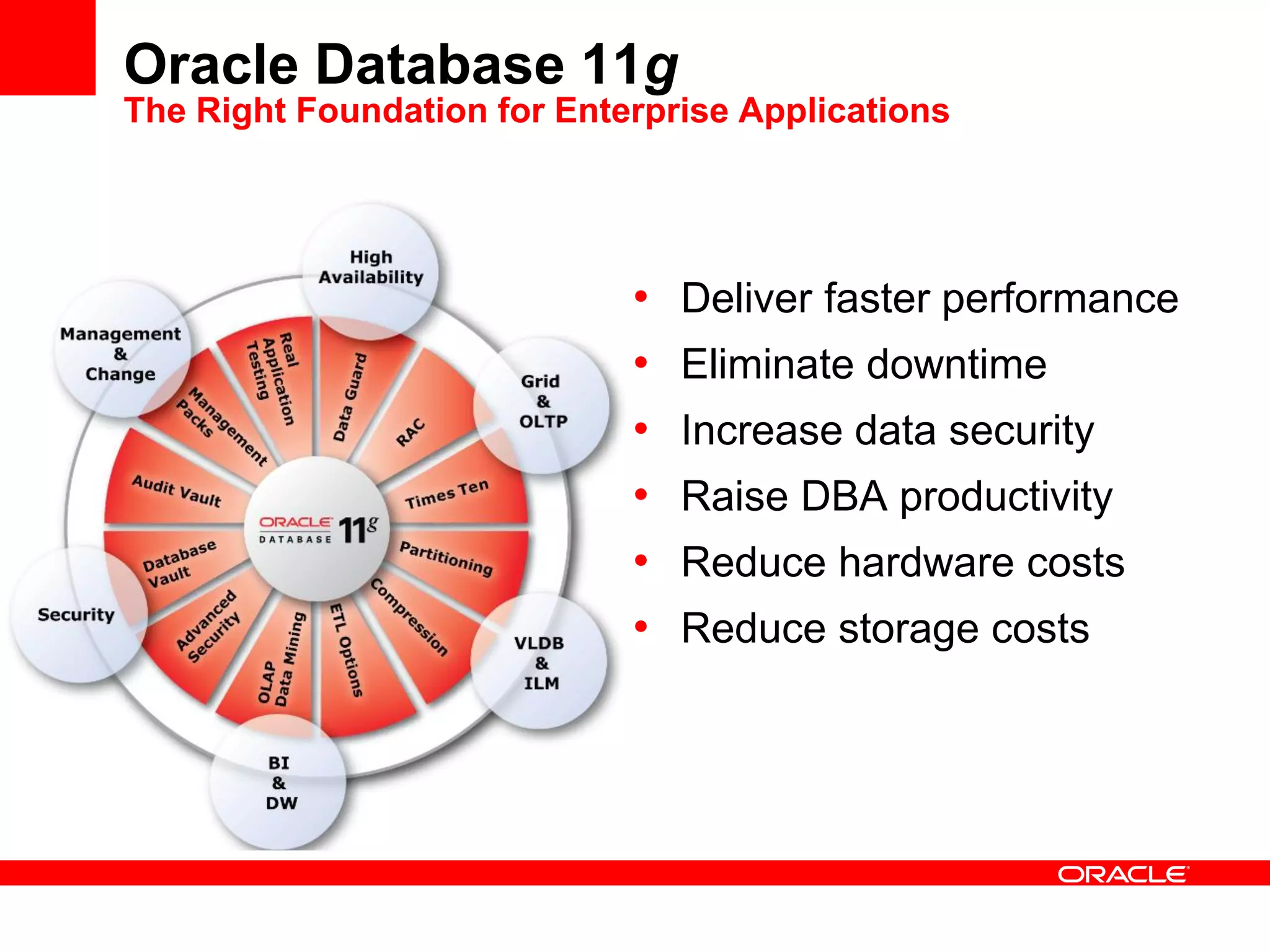 Oracle Database 11g
The Right Foundation for Enterprise Applications
• Deliver faster performance
• Eliminate downtime
• Increase data security
• Raise DBA productivity
• Reduce hardware costs
• Reduce storage costs
 