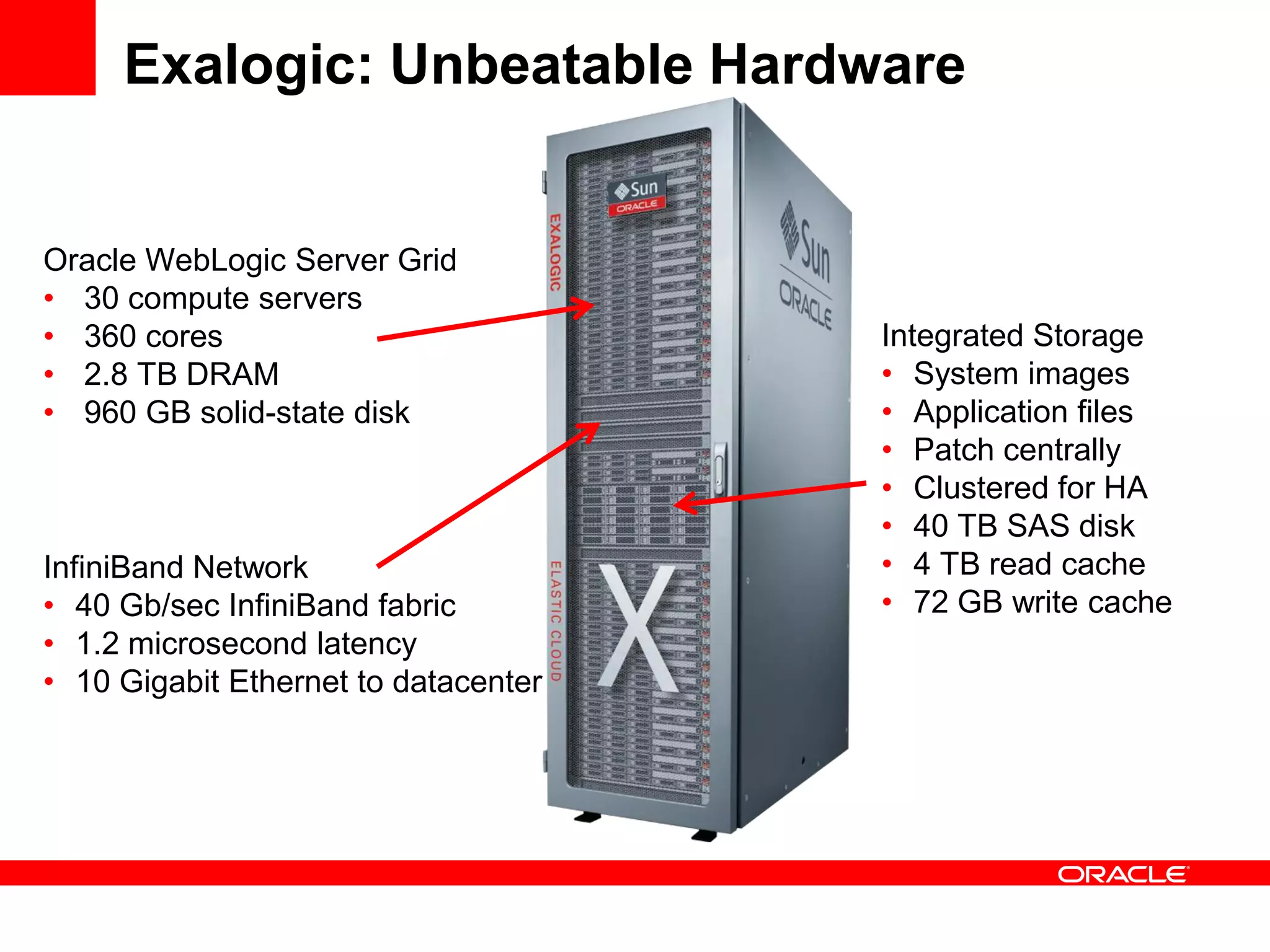 Exalogic: Unbeatable Hardware
Oracle WebLogic Server Grid
• 30 compute servers
• 360 cores
• 2.8 TB DRAM
• 960 GB solid-state disk
InfiniBand Network
• 40 Gb/sec InfiniBand fabric
• 1.2 microsecond latency
• 10 Gigabit Ethernet to datacenter
Integrated Storage
• System images
• Application files
• Patch centrally
• Clustered for HA
• 40 TB SAS disk
• 4 TB read cache
• 72 GB write cache
 