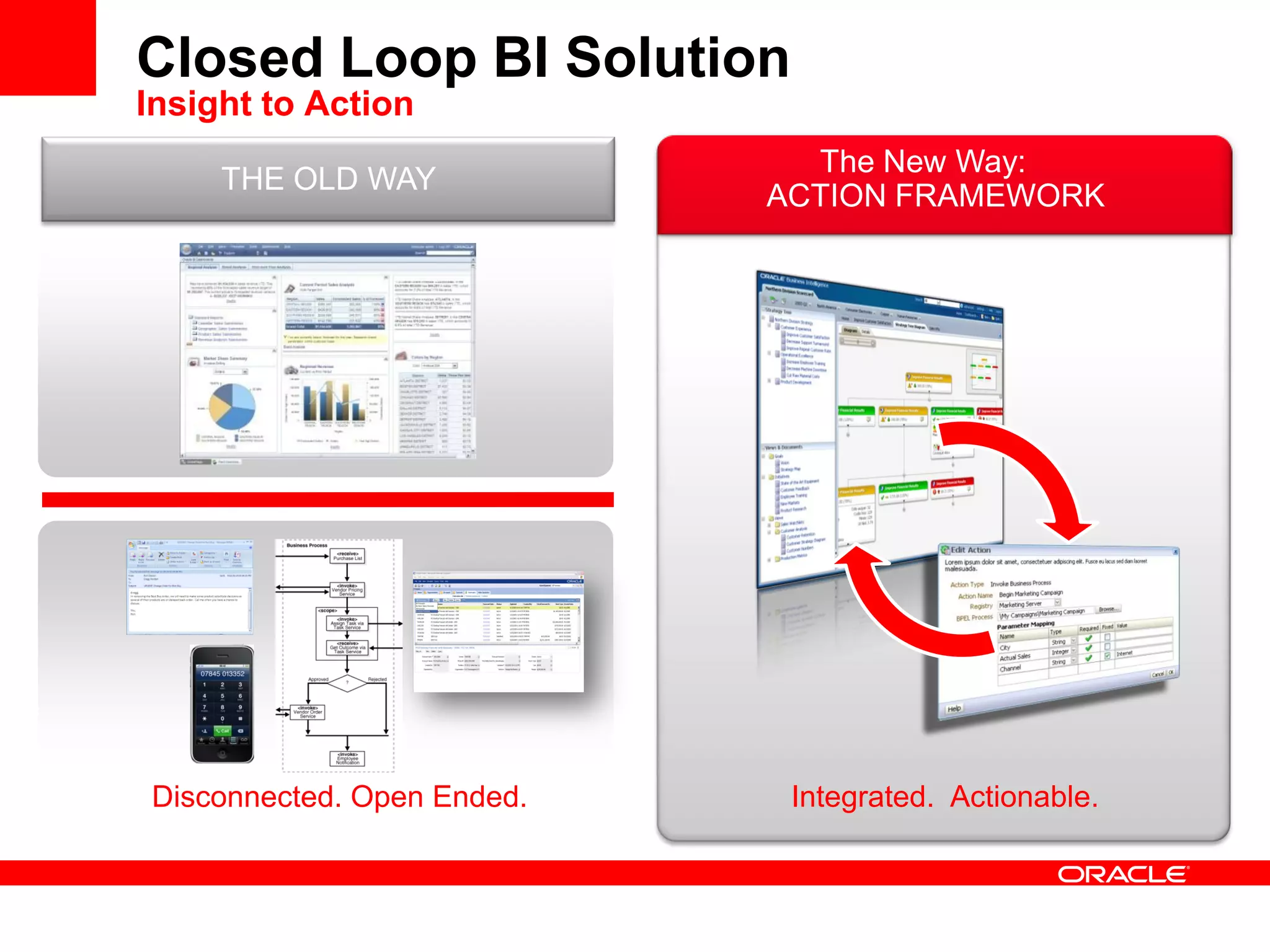 THE OLD WAY
Disconnected. Open Ended.
The New Way:
ACTION FRAMEWORK
Integrated. Actionable.
Closed Loop BI Solution
Insight to Action
 