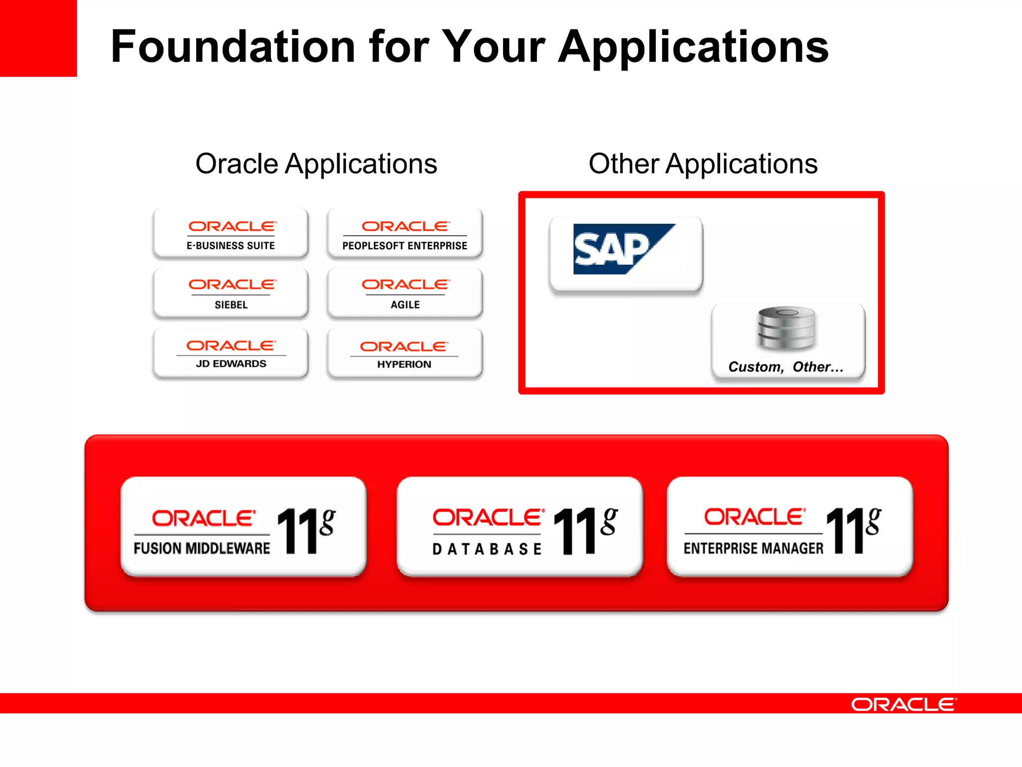 Foundation for Your Applications
Custom, Other…
Other ApplicationsOracle Applications
 