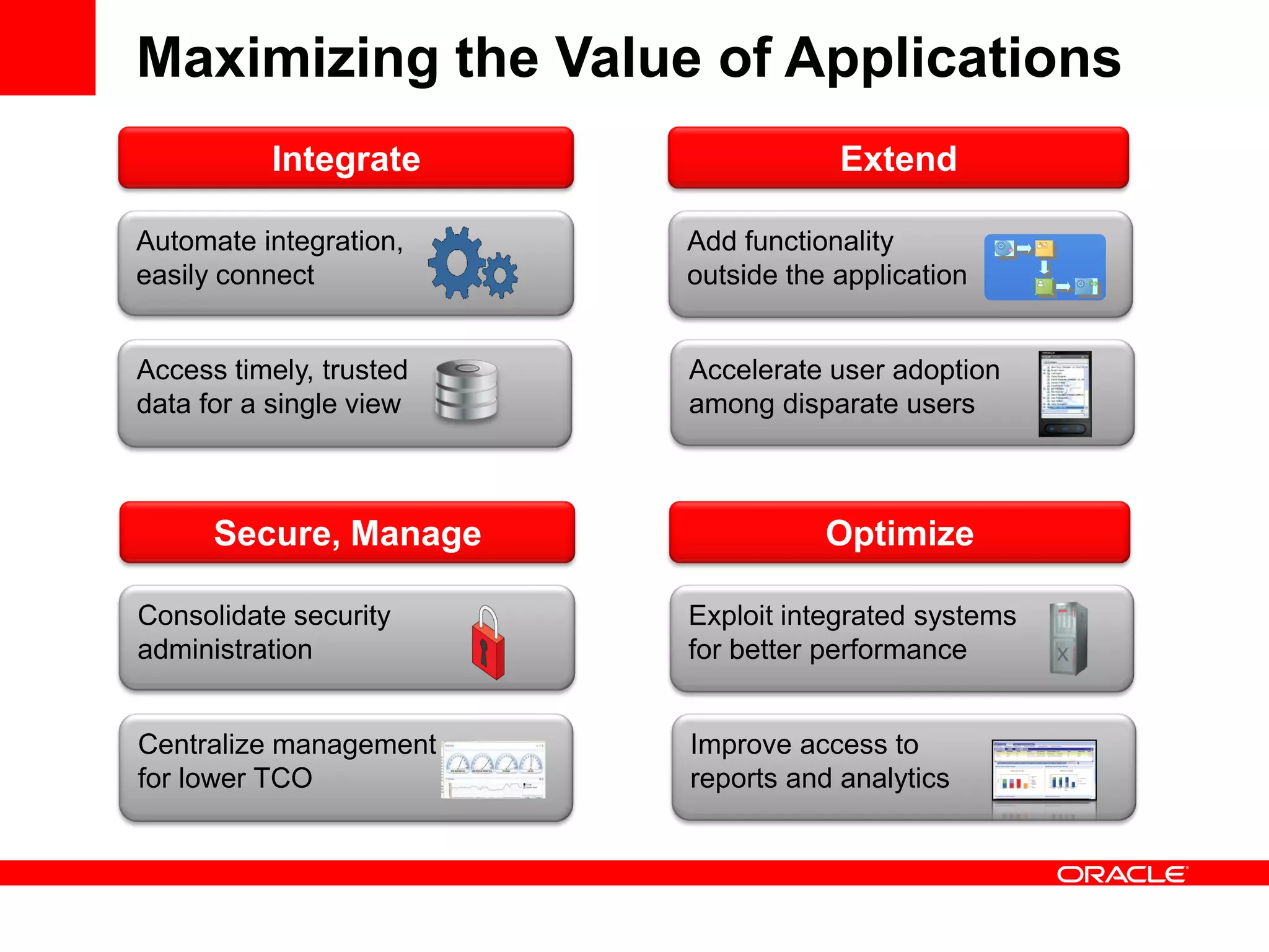 Centralize management
for lower TCO
Consolidate security
administration
Add functionality
outside the application
Accelerate user adoption
among disparate users
Extend
Maximizing the Value of Applications
Automate integration,
easily connect
Integrate
Access timely, trusted
data for a single view
Exploit integrated systems
for better performance
Improve access to
reports and analytics
OptimizeSecure, Manage
 