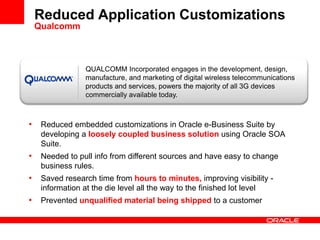 QUALCOMM Incorporated engages in the development, design,
manufacture, and marketing of digital wireless telecommunications
products and services, powers the majority of all 3G devices
commercially available today.
Reduced Application Customizations
Qualcomm
• Reduced embedded customizations in Oracle e-Business Suite by
developing a loosely coupled business solution using Oracle SOA
Suite.
• Needed to pull info from different sources and have easy to change
business rules.
• Saved research time from hours to minutes, improving visibility -
information at the die level all the way to the finished lot level
• Prevented unqualified material being shipped to a customer
 