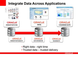 Integrate Data Across Applications
PRODUCT DATA QUALITY
• Right data - right time
• Trusted data – trusted delivery
PRODUCT DATA HUB
 