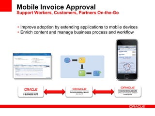 • Improve adoption by extending applications to mobile devices
• Enrich content and manage business process and workflow
Mobile Invoice Approval
Support Workers, Customers, Partners On-the-Go
 