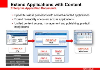 I/PM WebCenter
UCM
Invoices
Service Agreements
Enrollment Forms
Payments
• Speed business processes with content-enabled applications
• Extend reusability of content across applications
• Unified content access, management and publishing, pre-built
integrations
Extend Applications with Content
Enterprise Application Documents
 