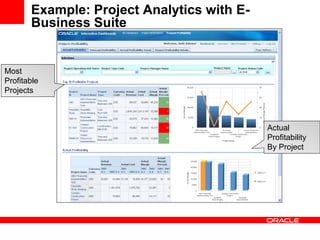Example: Project Analytics with E-
Business Suite
Most
Profitable
Projects
Actual
Profitability
By Project
 