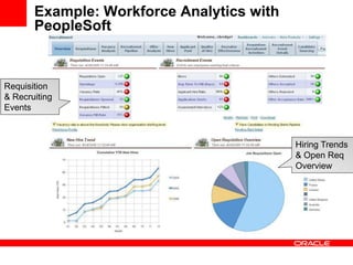 Example: Workforce Analytics with
PeopleSoft
Requisition
& Recruiting
Events
Hiring Trends
& Open Req
Overview
 