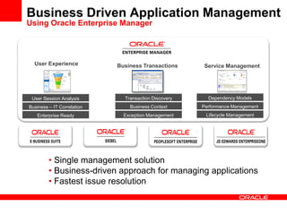 Business Driven Application Management
Using Oracle Enterprise Manager
• Single management solution
• Business-driven approach for managing applications
• Fastest issue resolution
Business TransactionsUser Experience Service Management
User Session Analysis
Business – IT Correlation
Enterprise Ready
Transaction Discovery
Business Context
Exception Management
Dependency Models
Performance Management
Lifecycle Management
 