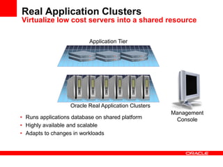 • Runs applications database on shared platform
• Highly available and scalable
• Adapts to changes in workloads
Real Application Clusters
Virtualize low cost servers into a shared resource
Management
Console
Application Tier
Oracle Real Application Clusters
 