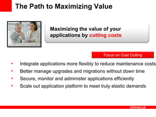 The Path to Maximizing Value
• Integrate applications more flexibly to reduce maintenance costs
• Better manage upgrades and migrations without down time
• Secure, monitor and administer applications efficiently
• Scale out application platform to meet truly elastic demands
Maximizing the value of your
applications by cutting costs
Focus on Cost Cutting
 
