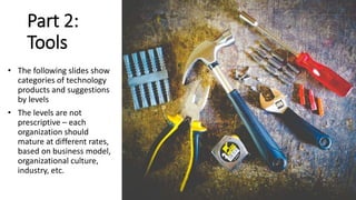 Part 2:
Tools
• The following slides show
categories of technology
products and suggestions
by levels
• The levels are not
prescriptive – each
organization should
mature at different rates,
based on business model,
organizational culture,
industry, etc.
 