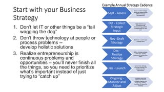 Start with your Business
Strategy
1. Don’t let IT or other things be a “tail
wagging the dog”
2. Don’t throw technology at people or
process problems --
develop holistic solutions
3. Realize entrepreneurship is
continuous problems and
opportunities – you’ll never finish all
the things, so you need to prioritize
what’s important instead of just
trying to “catch up”
Sept - Assess
Assess current strategic
issues and opportunities
(SWOT, Strategic
Retrospective)
Oct - Collect
Strategic
Input
Begin bottoms-up
(crowdsourcing)
brainstorming possible
strategic goals for next
year
Nov -Draft
Strategy
Draft new 1- and 3-year
strategic plans
Dec -
Finalize
Strategy
Refine strategy package,
with clear, specific
measures of success (e.g.,
OKRs)
Jan - Launch
Launch new strategy,
ensuring priorities are
clear across the
organization
Ongoing -
Monitor and
Adjust
Establish recurring
cadence to monitor
strategic progress and
issues (e.g. weekly,
monthly, and quarterly
reviews)
Example Annual Strategy Cadence
 