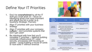 Define Your IT Priorities
1. Don’t be overwhelmed by all the IT
stuff you could work on – focus on
identifying what’s the most important
and attack the list in order (e.g.,
Quarterly Strategic Themes)
2. Align IT priorities with your business
strategy
3. Align IT priorities with your company
culture – don’t prioritize systems that
won’t get used!
4. Be intentional with how fast you’ll
complete IT priorities -- balance building
corporate infrastructure (IT, cyber
security, processes) with focusing on
growth – avoid building a house of cards
or rock-solid IT without revenue
Business
Strategic Goal
Category
IT Goal IT Measures
Customer
Satisfaction
Deploy Customer Survey System
>= 75% Customer Response Rate
by Feb 28
Deploy Project Health Dashboard to
show Customer-Facing Project Health
(Revenue, Profit, Deliverable
Compliance, Customer Experience, and
Employee Experience)
Version 1 deployed by Jun 30
Financial
Performance
Reduce Cyber Risk by Deploying new
Endpoint Protection Tool
Fully deployed by May 31
Process
Maturity
Establish new Quarterly Improvement
Meeting for leaders to discuss how to
improve company processes and
technology
Complete first meeting by Jan 31
Improve employee experience related
to approval requests
Define Forms technology
approach/platform and deploy 3+
New Employee Self-Service Forms
to Improve Tedious Processes by
Aug 31
Talent
Development
Select new Payroll vendor and
associated HR Information System, and
build launch plan
Complete by Aug 31
 