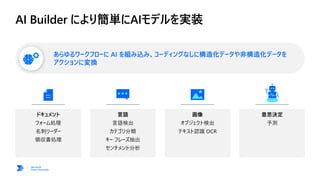 ドキュメント
フォーム処理
名刺リーダー
領収書処理
言語
言語検出
カテゴリ分類
キー フレーズ抽出
センチメント分析
画像
オブジェクト検出
テキスト認識 OCR
意思決定
予測
 