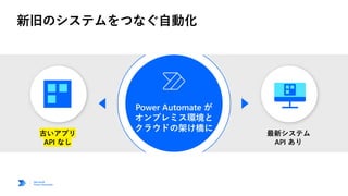 Power Automate が
オンプレミス環境と
クラウドの架け橋に
古いアプリ
API なし
最新システム
API あり
 