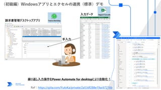 請求書管理デスクトップアプリ
入力データ
繰り返し入力操作をPower Automate for desktopにより自動化！
手入力
https://qiita.com/YutoKa/private/2a53df288e19ac67216b
 