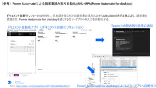 ドキュメント自動化アプリ（/ドキュメント自動化ソリューション） Teamsへの読み取り結果の通知
Power Automate for desktopによりレガシーアプリへ自動投入
https://qiita.com/YutoKa/items/091b03244e98ced53c7f
 