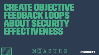 Create Objective
Feedback Loops
aboutSecurity
Effectiveness
@wickett
 