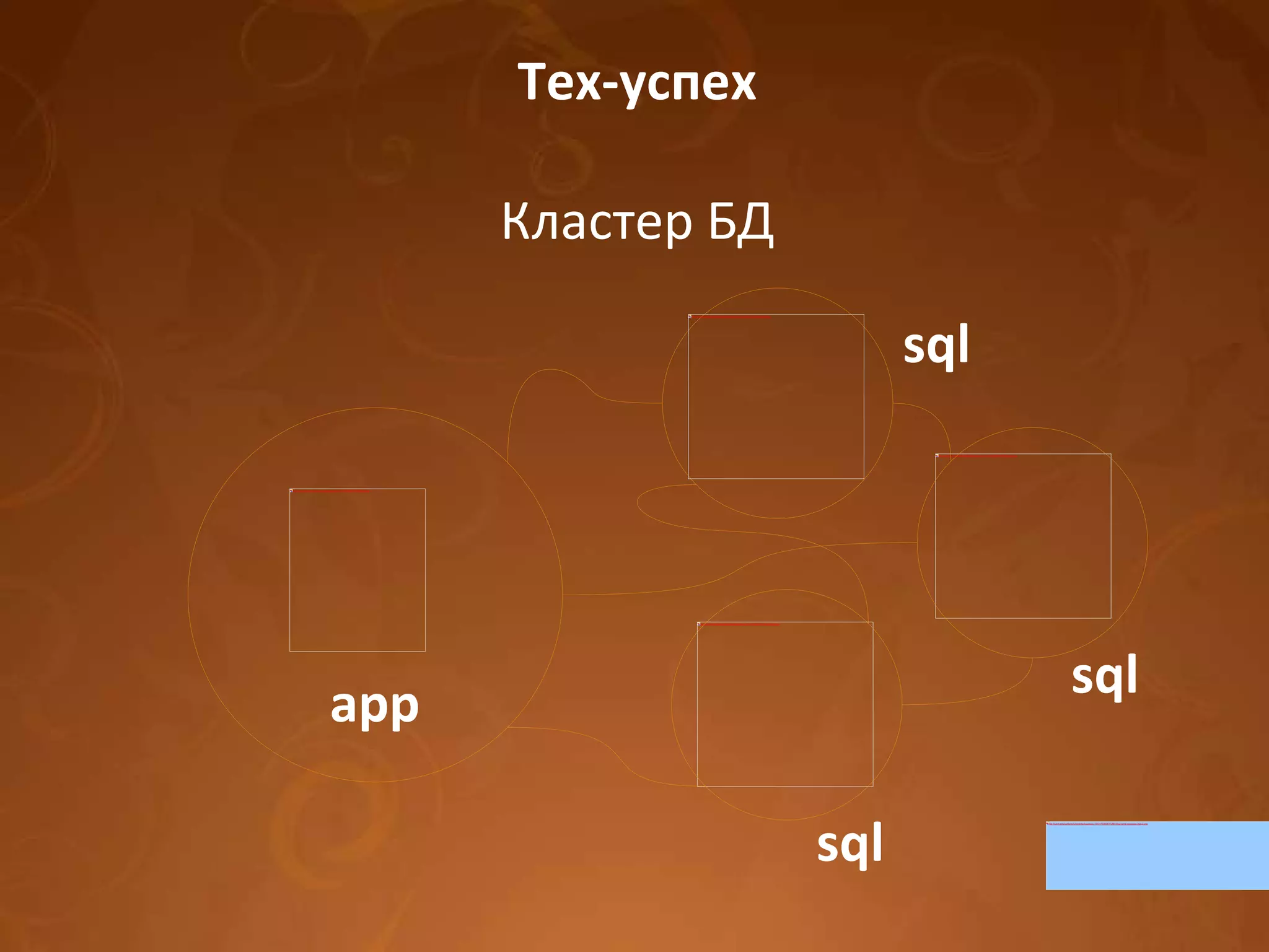 Тех-успех Кластер БД app sql sql sql 