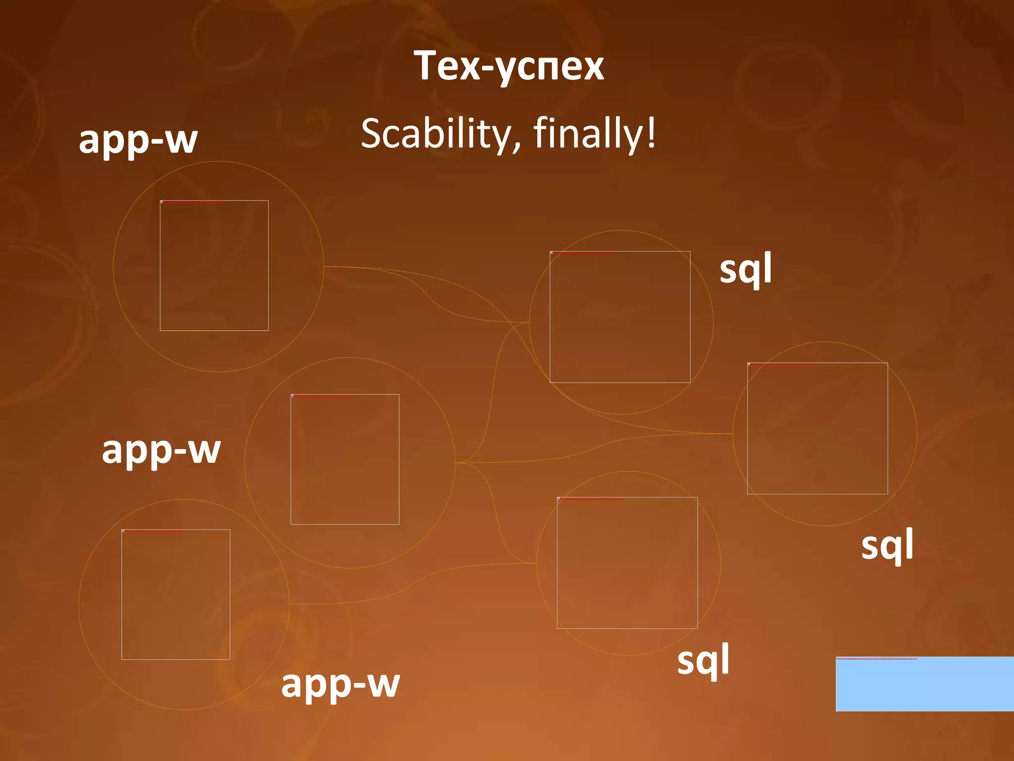 Тех-успех Scability, finally! app-w sql sql sql app-w app-w 