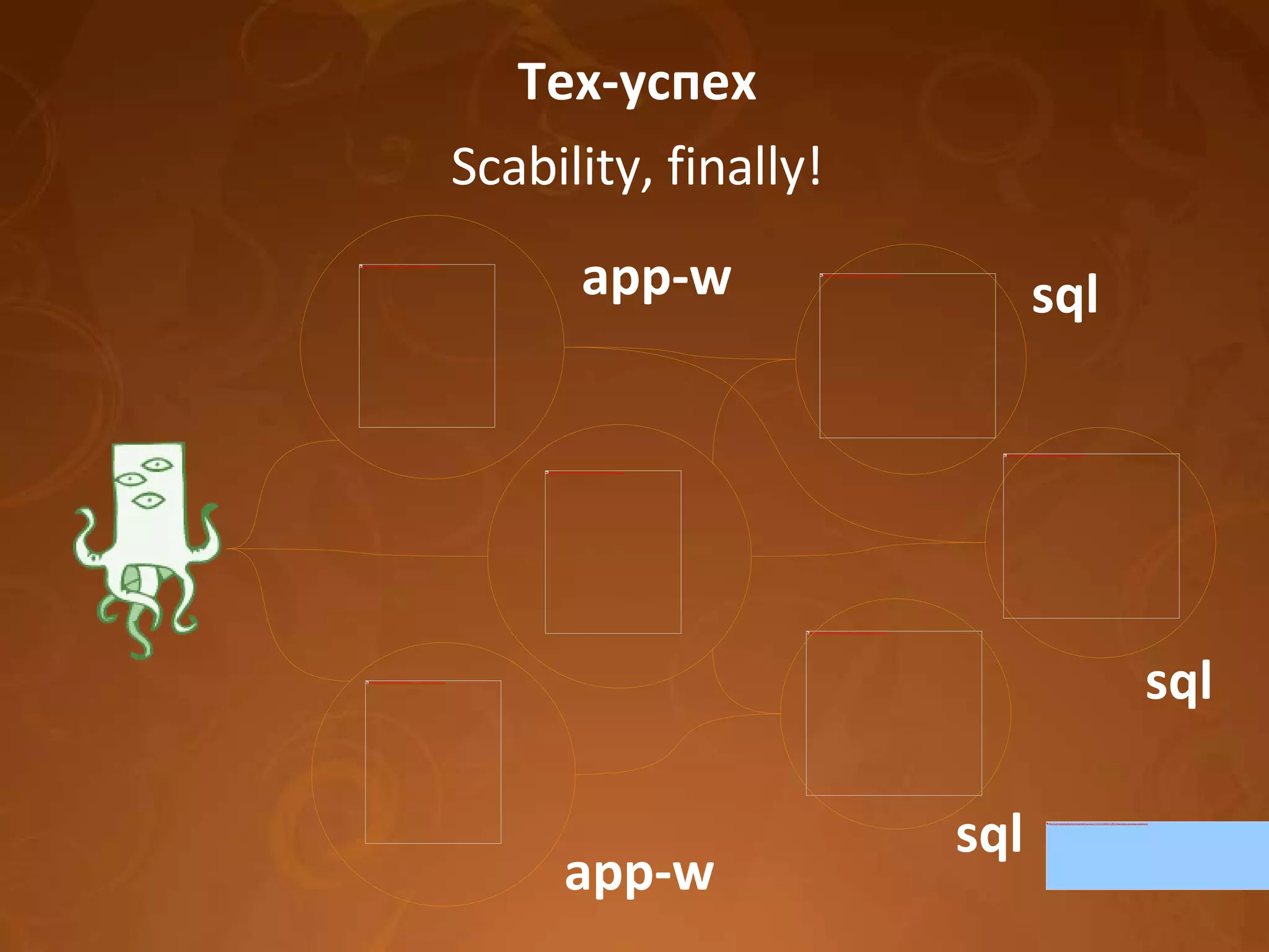 Тех-успех Scability, finally! sql sql sql app-w app-w 