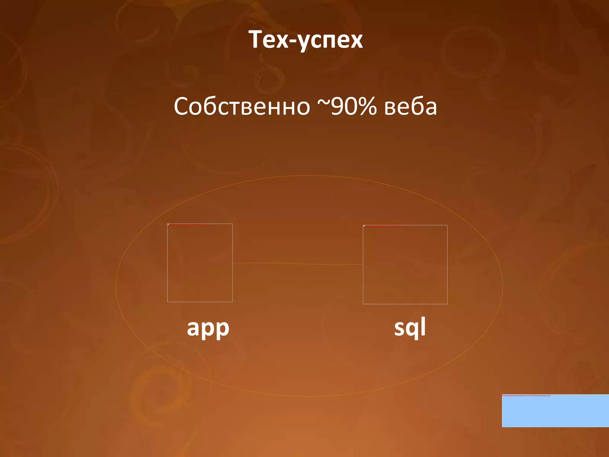 Тех-успех Собственно ~90% веба app sql 