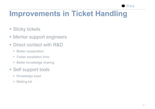 Tech Summit 08 Support Initiative