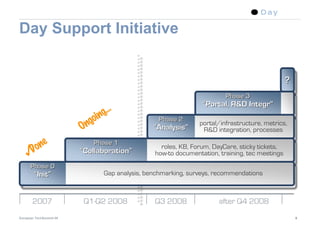 Tech Summit 08 Support Initiative
