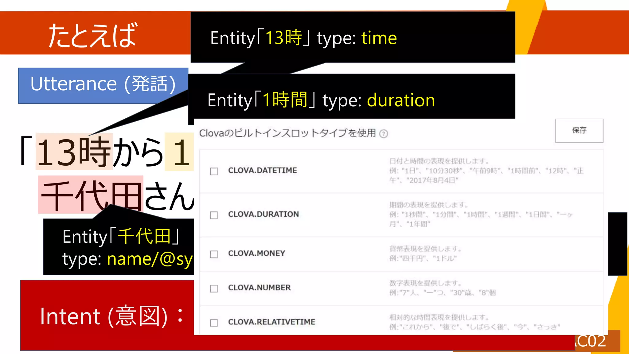 たとえば
「13時から１時間、マイクロソフト社の
千代田さんとの会議室を取って」
Intent (意図)：MeetingRequestIntent (会議予約)
Utterance (発話)
Entity「13時」 type: time
Entity「1時間」 type: duration
Entity「マイクロソフト社」
type: company
Entity「千代田」
type: name/@sys.any
 