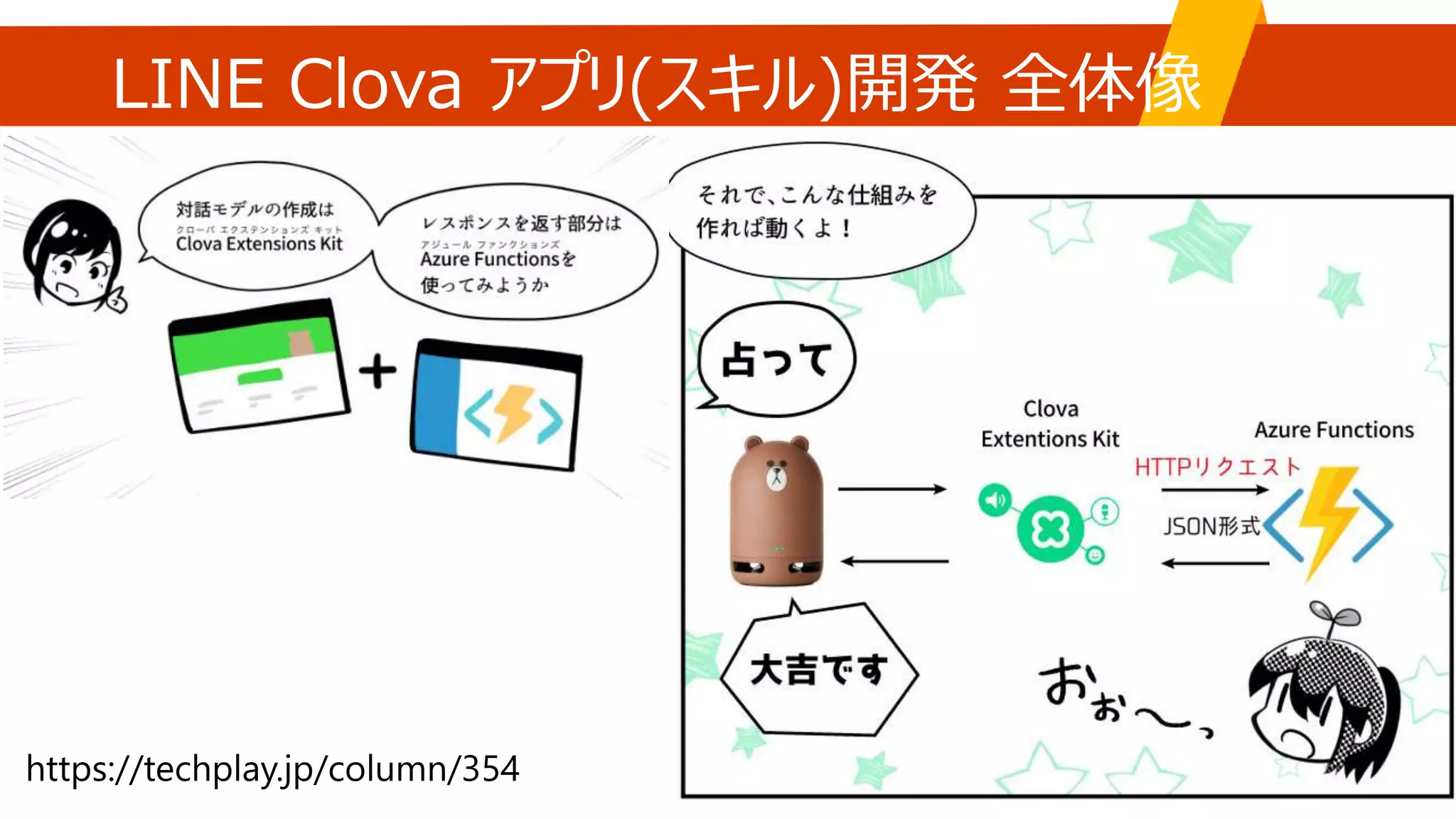 LINE Clova アプリ(スキル)開発 全体像
 