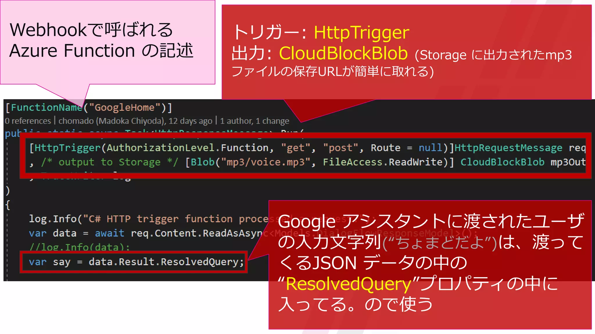 トリガー: HttpTrigger
出力: CloudBlockBlob (Storage に出力されたmp3
ファイルの保存URLが簡単に取れる)
Webhookで呼ばれる
Azure Function の記述
Google アシスタントに渡されたユーザ
の入力文字列(“ちょまどだよ”)は、渡って
くるJSON データの中の
“ResolvedQuery”プロパティの中に
入ってる。ので使う
 