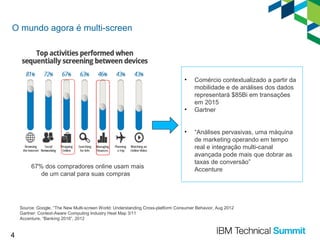 O mundo agora é multi-screen

•

•
•

67% dos compradores online usam mais
de um canal para suas compras

Comércio contextualizado a partir da
mobilidade e de análises dos dados
representará $85Bi em transações
em 2015
Gartner
“Análises pervasivas, uma máquina
de marketing operando em tempo
real e integração multi-canal
avançada pode mais que dobrar as
taxas de conversão”
Accenture

Source: Google, “The New Multi-screen World: Understanding Cross-platform Consumer Behavior, Aug 2012
Gartner: Context-Aware Computing Industry Heat Map 3/11
Accenture, “Banking 2016”, 2012

4

 